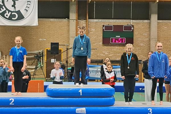 Resultaten voorrondes Tumbling A B & C-niv